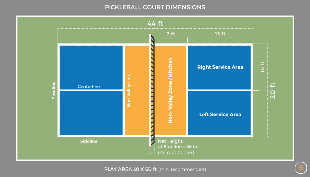 Pickleball: Rules, Court Dimensions, Terminology, How To Play & Equipment