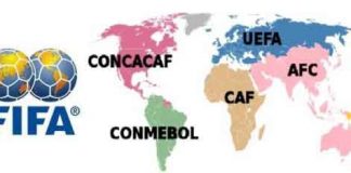 Major Football Competitions of the World