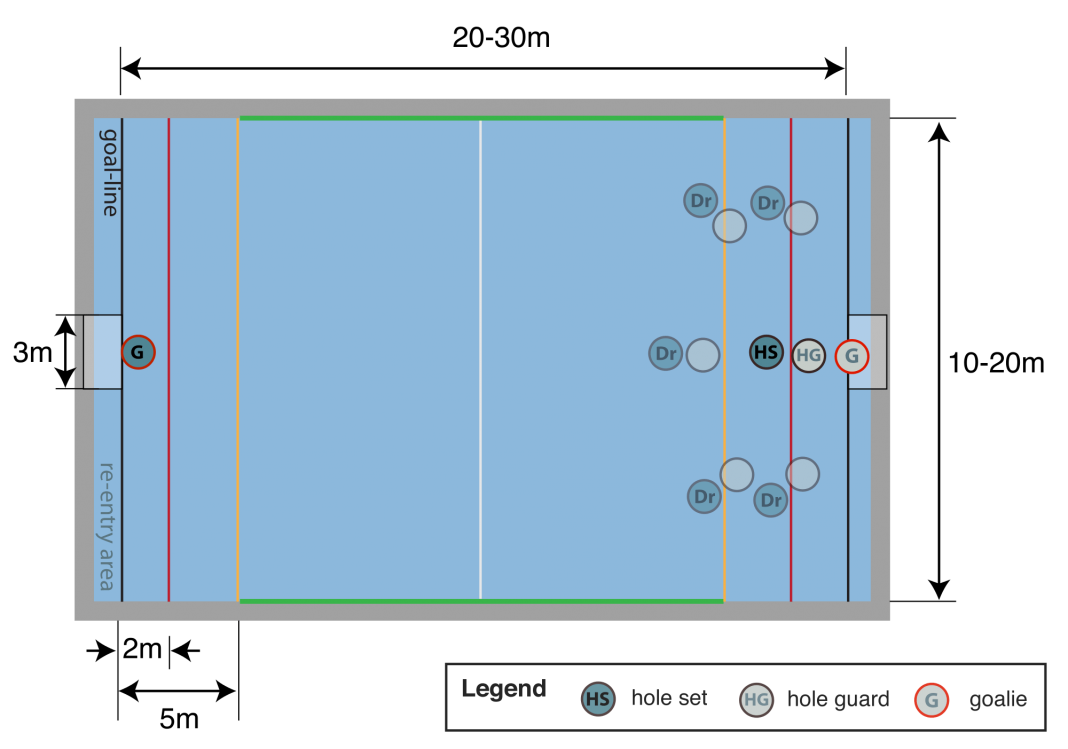 2000px Waterpolo Pool Diagram.svg1  1068x749 