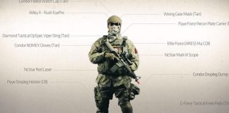 Some of the Interesting Tips to Play Airsoft Games