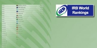 Discover the Top Teams and Secrets Behind the IRB World Rankings